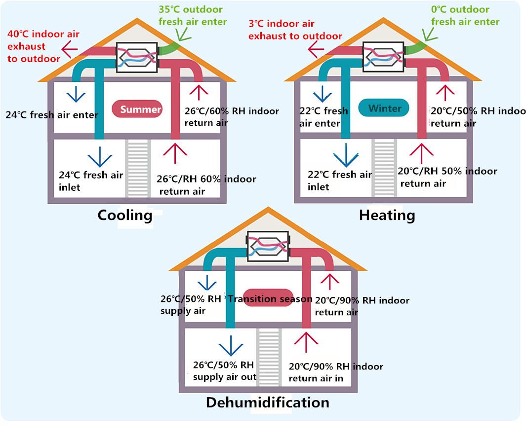 fresh air handling unit diagram